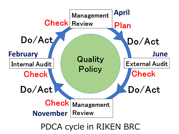 research articles on quality management system