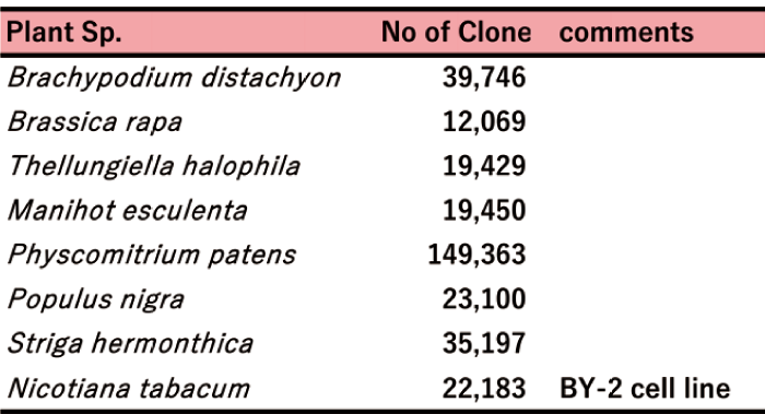 TF-GR Line List